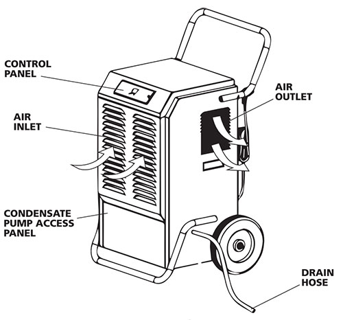 Ideal-Air Pro Series Dehumidifier Commercial Dehumidifiers