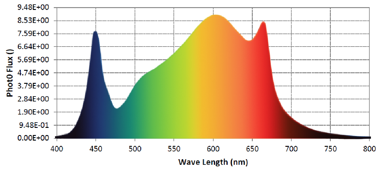 Full Spectrum