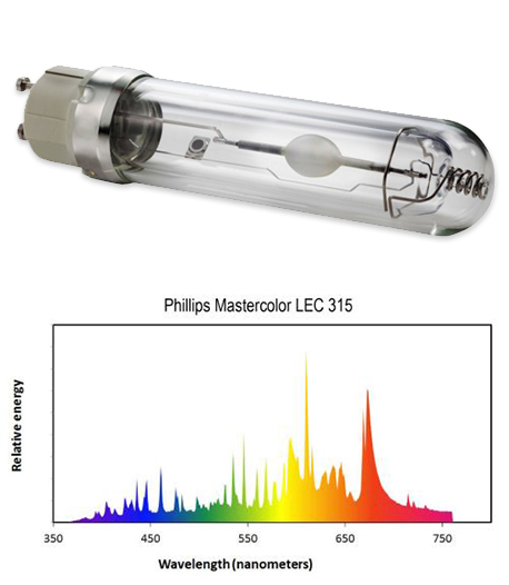 Full spectrum LEC grow light bulbs in 3,100K and 4,200K