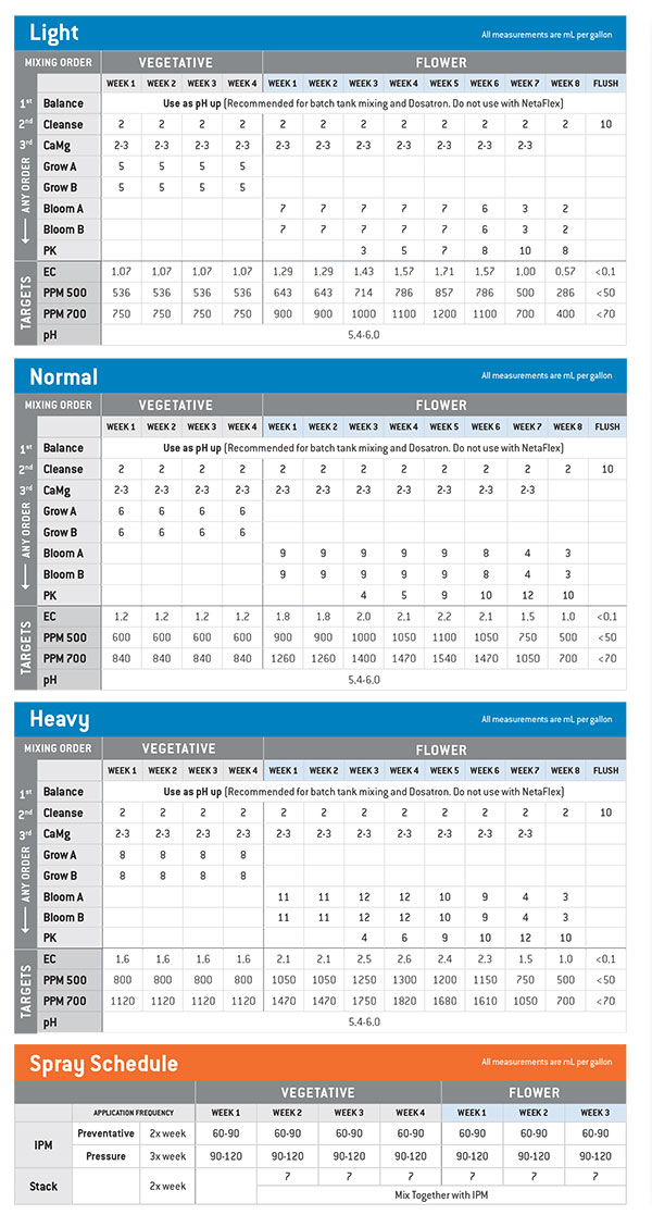 athena-ag-feed-chart