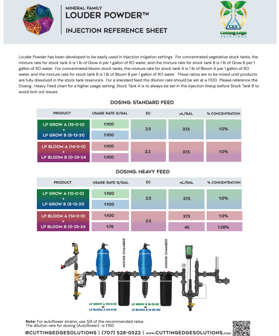 Cutting Edge Solutions Louder Powder Nutrient Package Soil & Soilless ...