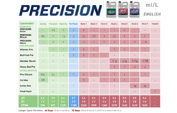 grotek-precision-nutrient-package-hydroponic-nutrient-packages-nutrient