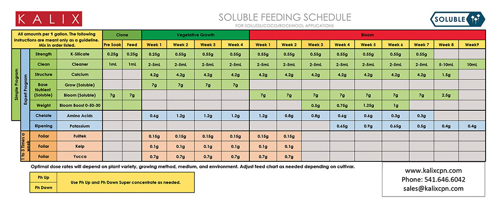 https://hydrobuilder.com/media/pdf/schedules/thumbnails/KALIX_SOLUBLE_HYDRO_FEED_CHART_THUMBNAIL.jpg