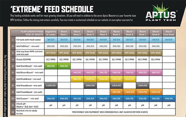 aptus-nutrient-package-soil-soilless-nutrient-packages-nutrient