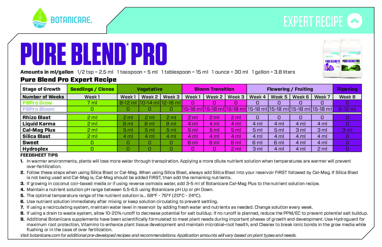 Botanicare Pure Blend Pro Hydro Nutrient Package Organic Nutrient