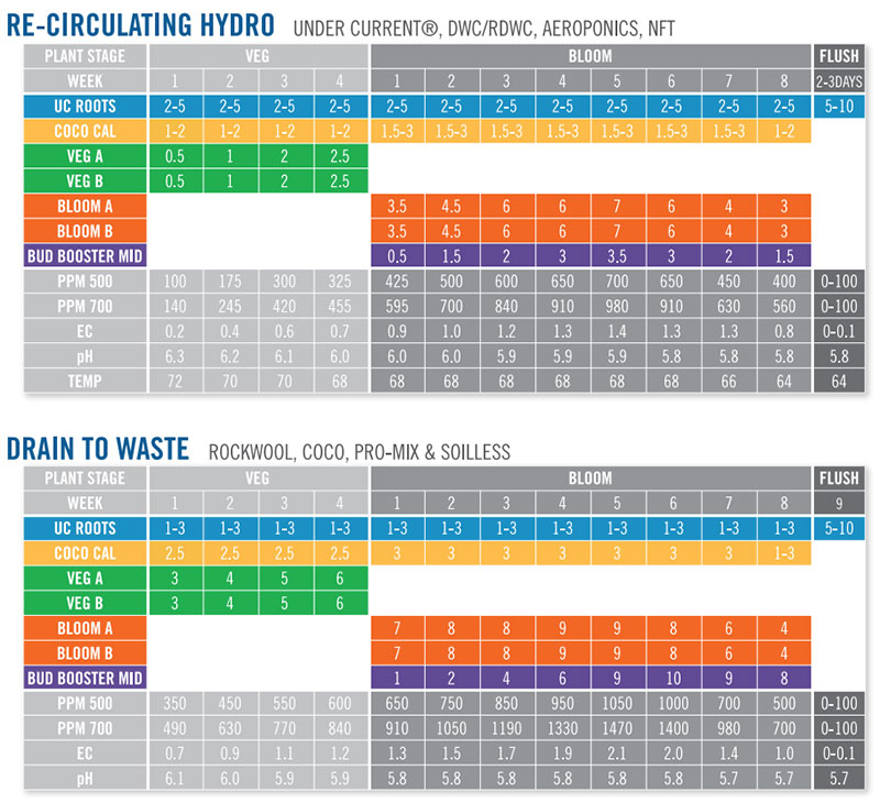 cultured-solutions-nutrient-package