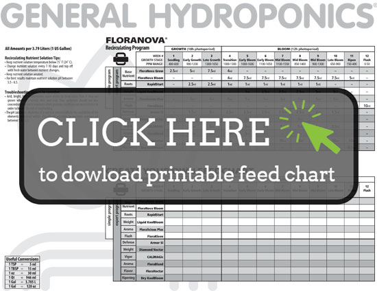 general-hydroponics-floranova-nutrient-package-soil-soilless-nutrient-packages-nutrient