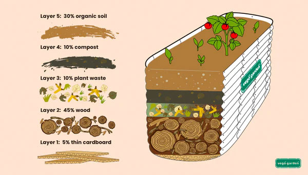 how to fill a raised bed