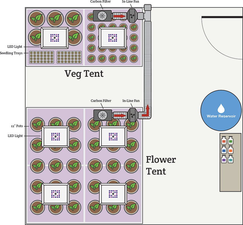 Examples Of Common Grow Room Designs Hydrobuilder Learning