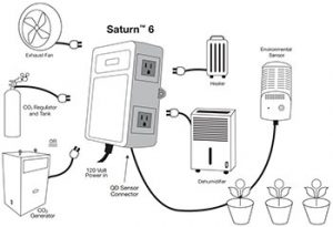 Grow Room Automation Hydrobuilder Learning Center