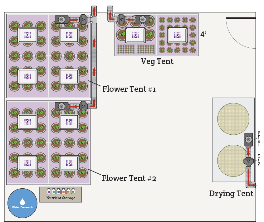 Layout Commercial Grow Room Design Plans - panjaamerrick